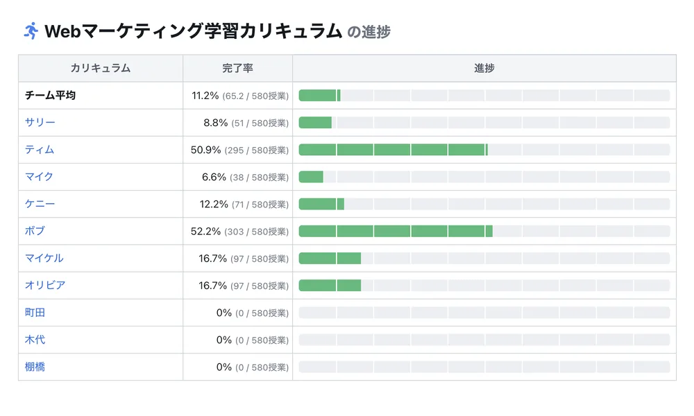 カリキュラム進捗