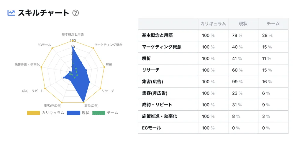 スキルチャート